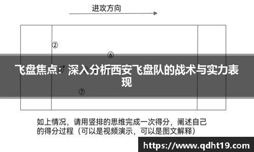 飞盘焦点：深入分析西安飞盘队的战术与实力表现